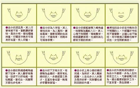 男人法令紋面相|七种法令纹形状看命运，长短深浅命不同，命运各不相同！